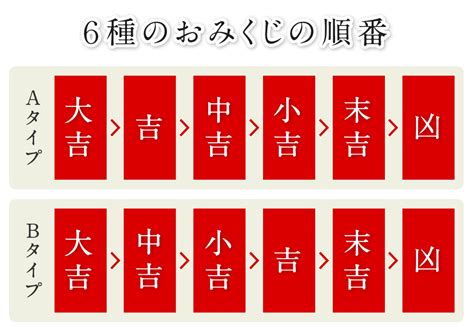 凶向吉|おみくじの見方・読み方、吉凶の順番と運の引き寄せ。